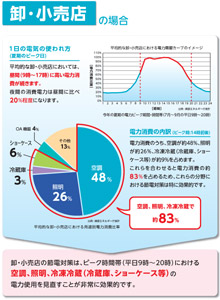 卸・小売